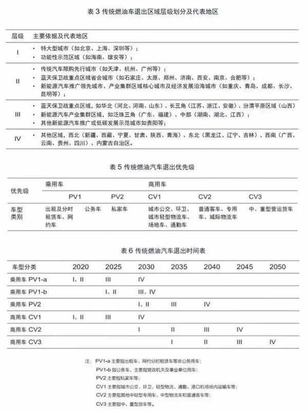 2022年出租车淘汰吗？出租车未来会淘汰吗