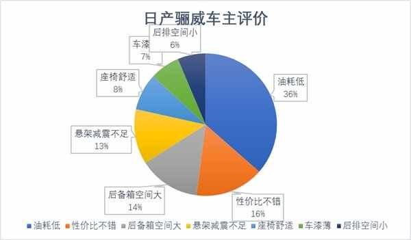 日产骊威再次进化，尼桑新骊威好还是老骊威好