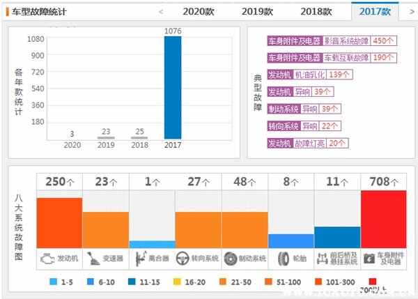 为什么劲客很少人买？劲客的通病是什么