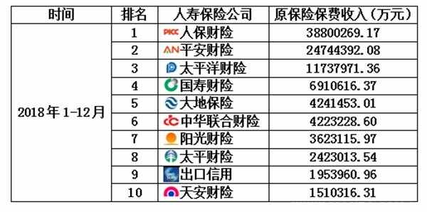 大地保险公司车险怎么样？大地保险排名第几