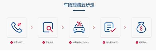 安盛天平车险怎么样可靠吗？安盛天平车险为什么便宜