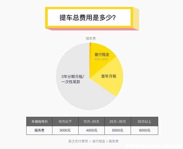 在弹个车买车划算吗？弹个车套路是什么样的