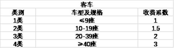 2022高速公路收费标准，高速费一公里多少钱