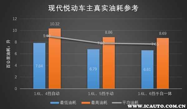 全新悦动为什么少人买？悦动车怎么样毛病多吗