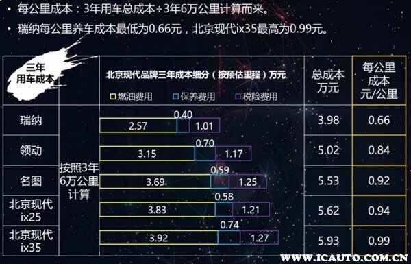 为什么名图越来越便宜？开名图的都是什么人群