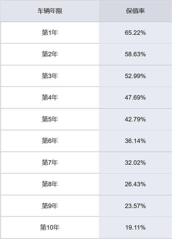 为什么二手索八便宜，建不建议买二手索八