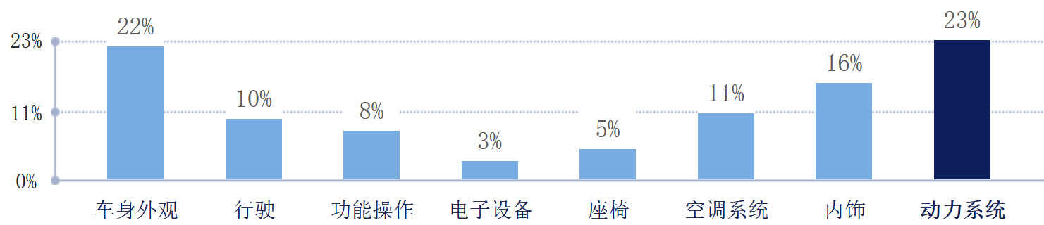 起亚赛拉图耐用吗，十年的赛拉图还能买吗