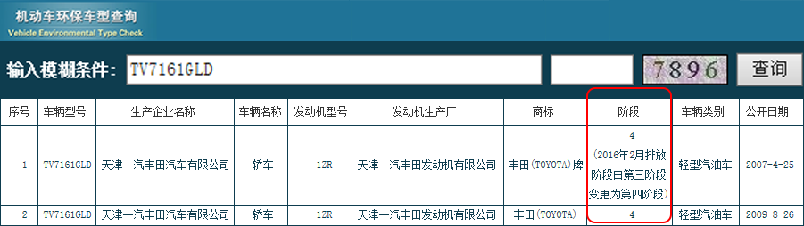 排放标准国一到国六字母，汽车排放标准查询