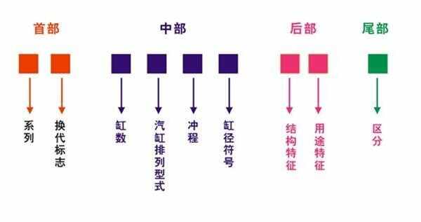 广汽传祺gs5发动机号在哪里，传祺gs5发动机号位置