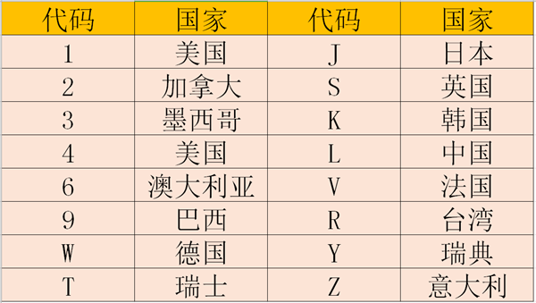 车架号第10位k代表什么？车架号第一位是什么