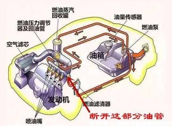 私家车油箱里的油能抽出来吗？汽车抽油最简单的方法