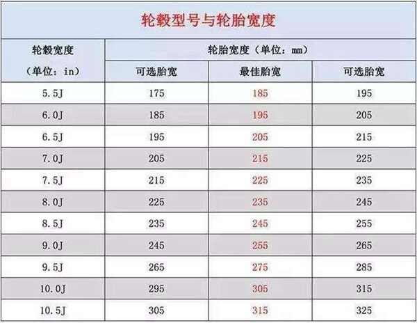 汽车轮毂可以改大吗？18改19寸后悔了吗？