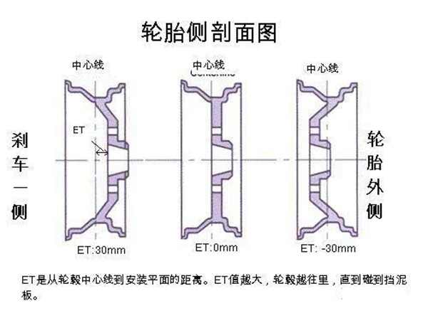 汽车轮毂可以改大吗？18改19寸后悔了吗？