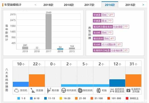 二手2010款CRV怎么样，10多年的老CRV能买吗