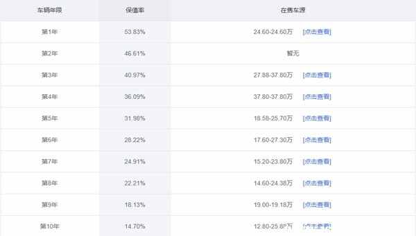 二手捷豹xf怎么样？08年捷豹xf能入手吗
