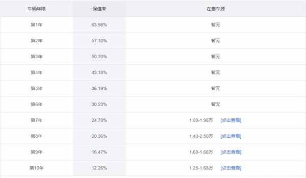 众泰5008二手车能买吗？众泰5008二手车为什么便宜