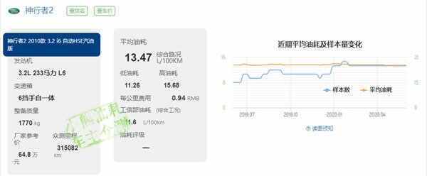 神行者2停售的原因，买二手路虎神行者2经验