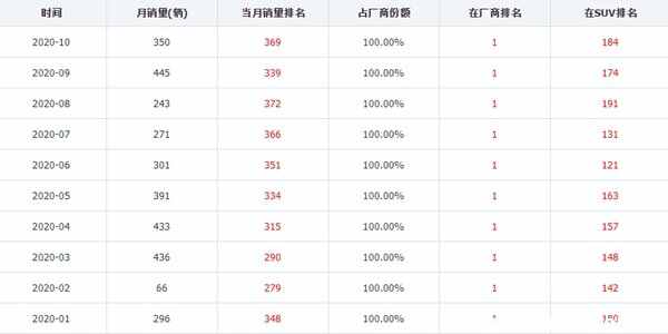 腾势X是什么品牌？腾势X发动机是奔驰的吗