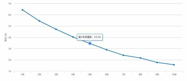 二手车为什么不买迈锐宝？迈锐宝治不好的通病有哪些
