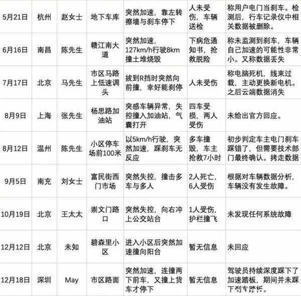 特斯拉刹车失灵事件，特斯拉刹车失灵是真的吗