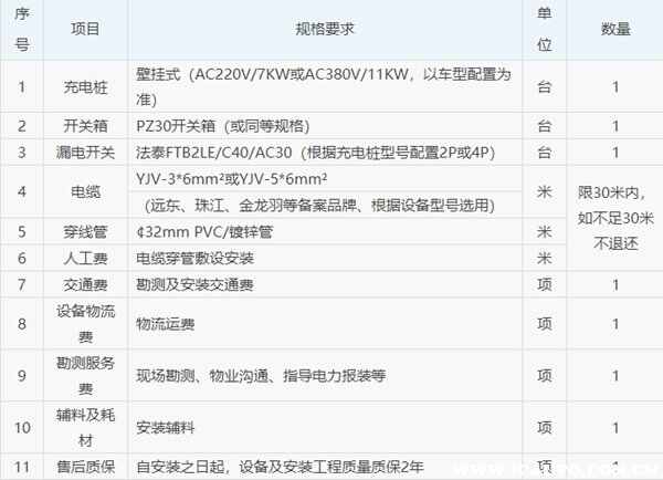 安装充电桩的费用大概是多少？私人充电桩安装费用