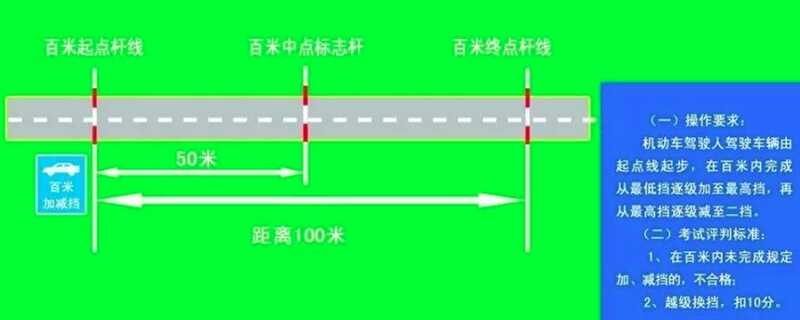 科目三百米加减档操作，科目三百米加减档口诀