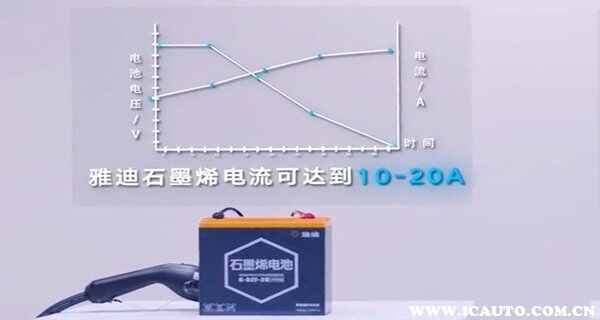 雅迪石墨烯电池是靠谱吗？雅迪石墨烯电池怎么样