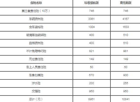 2022年新能源车保险多少钱一年？新能源车险怎么买最划算