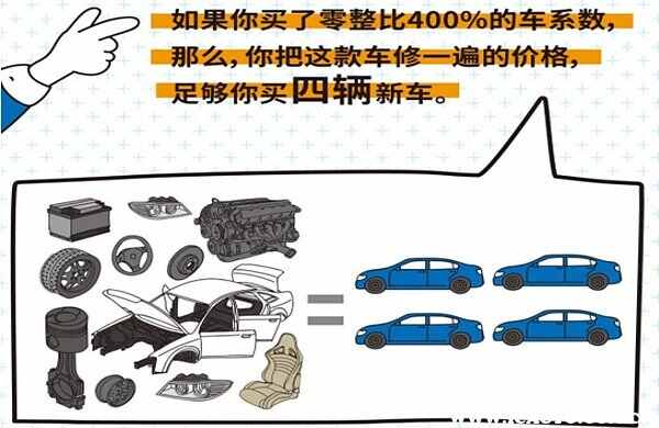 汽车零整比啥意思？买车要考虑零整比吗