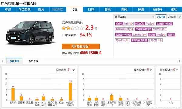 传祺m6十大缺点是什么？gm6质量真差是真的吗