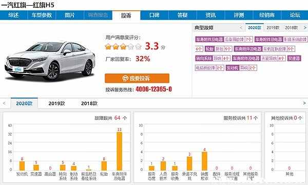 红旗H5使用一年后真实口碑，为什么都说红旗H5质量不好