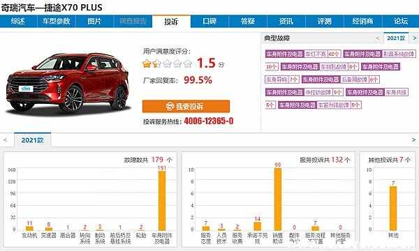 捷途X70plus骂声一片？奇瑞捷途X70plus质量怎么样