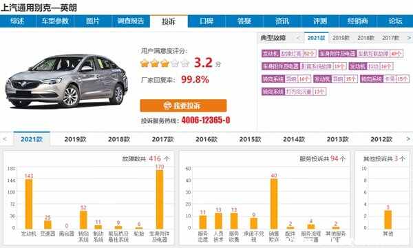 2021全新英朗十大缺点，别克英朗车怎么样质量怎么样