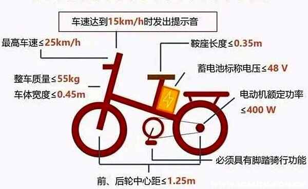 电动车把脚踏拆了交警抓不抓？取消电动车脚蹬政策