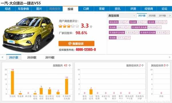 捷达vs5投诉太多了吗？捷达VS5为什么停售