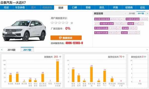 为什么说大迈X7质量太他妈烂了？大迈X7的通病是什么