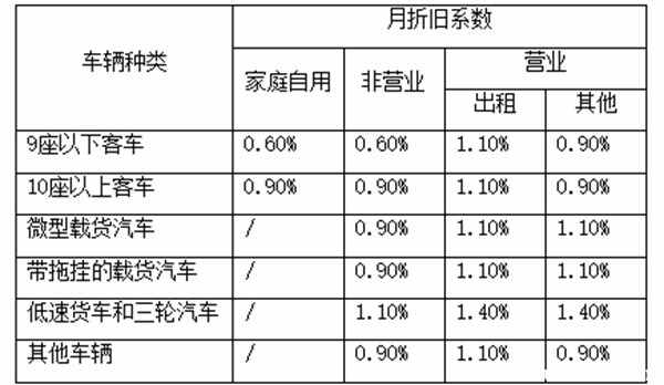 车损险多少钱一年2021年？车损险价格怎么算