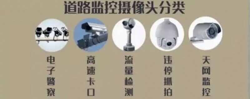 路口监控摄像头有哪些？路面监控一般保存多久