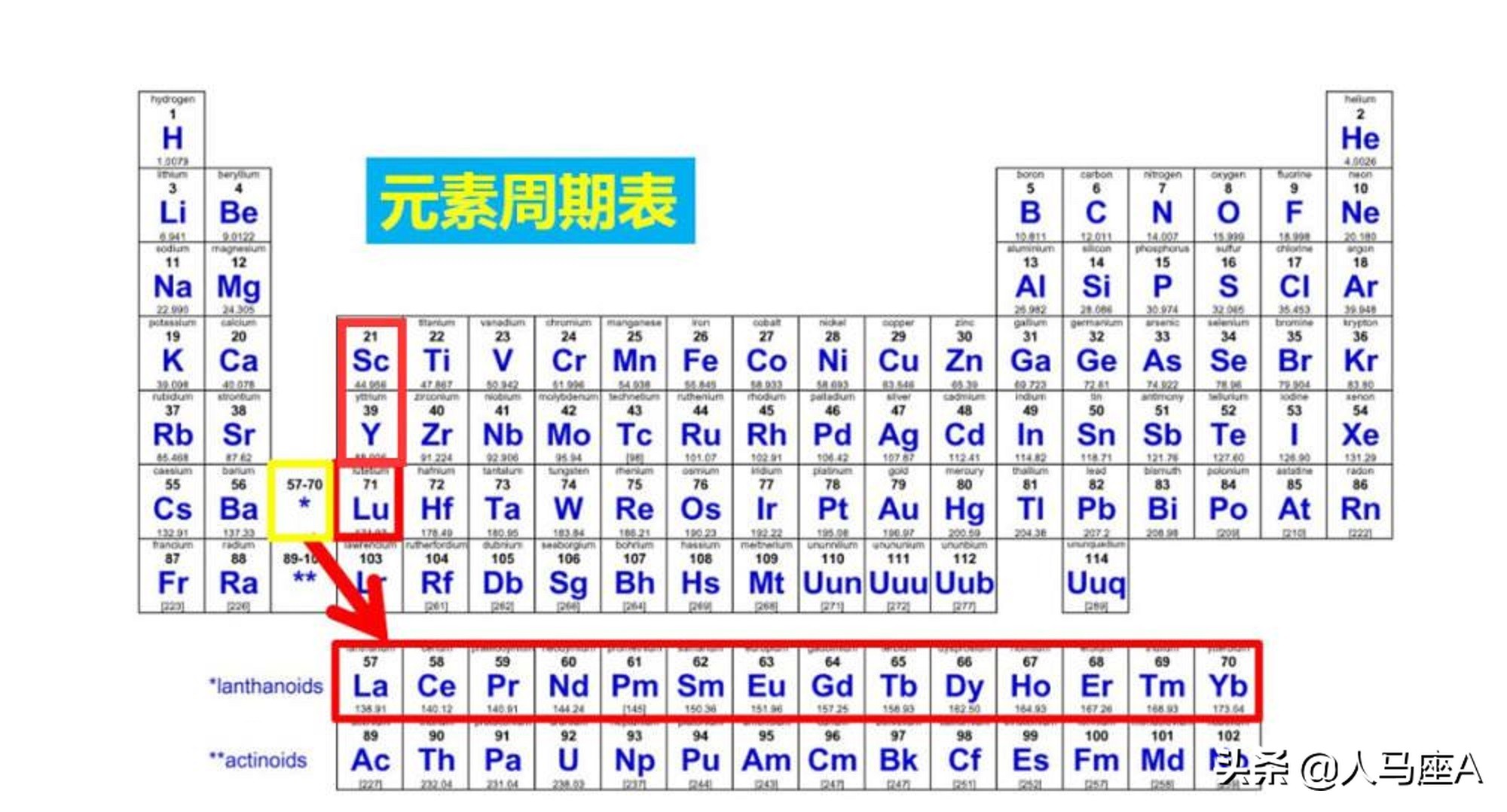 土耳其发现7亿吨稀土，可供全世界用1000年？他们很可能是搞错了
