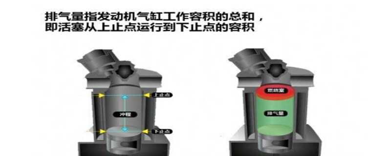 汽车排气量是什么意思？发动机排量怎么算