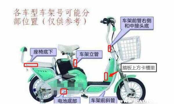电动车整车编码在哪里？电动车整车编码位置怎么填写
