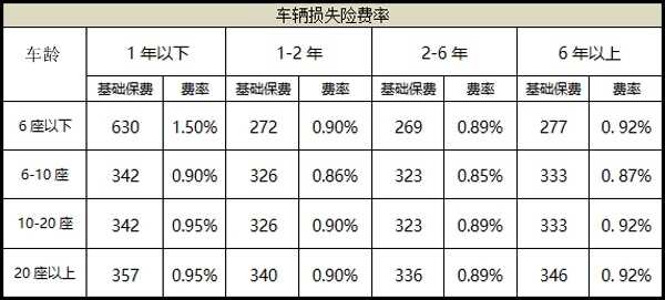 2021年车险最佳方案，最合理的车辆保险方案
