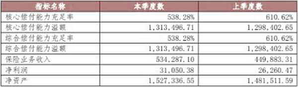 众安车险千万别买是为啥？众安保险是正规公司吗