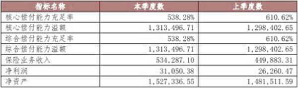 众安车险千万别买是为啥？众安保险是正规公司吗