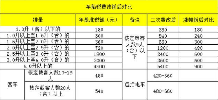 买不起也可以看看，这些顶级豪车均是“壕”无人性，你见过几台？