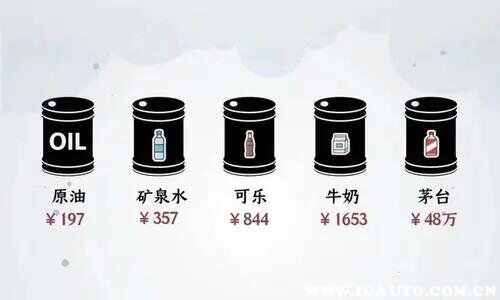 油价调整最新消息2022时间表，下一次油价调整日历表