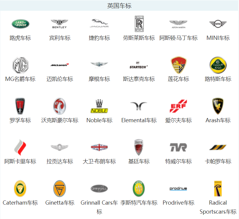 车标志识别图片大全图片，2022各种汽车品牌标志大全