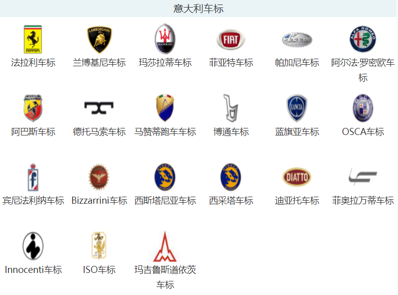 车标志识别图片大全图片，2022各种汽车品牌标志大全