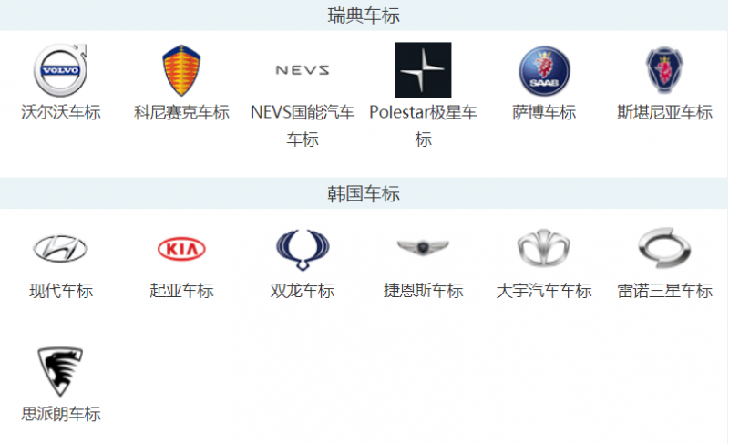 车标志识别图片大全图片，2022各种汽车品牌标志大全