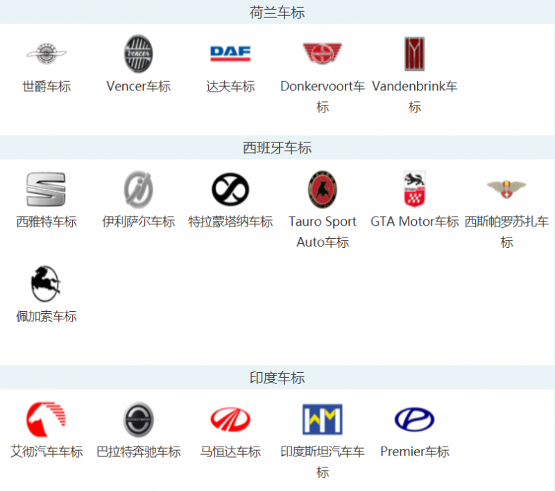 车标志识别图片大全图片，2022各种汽车品牌标志大全